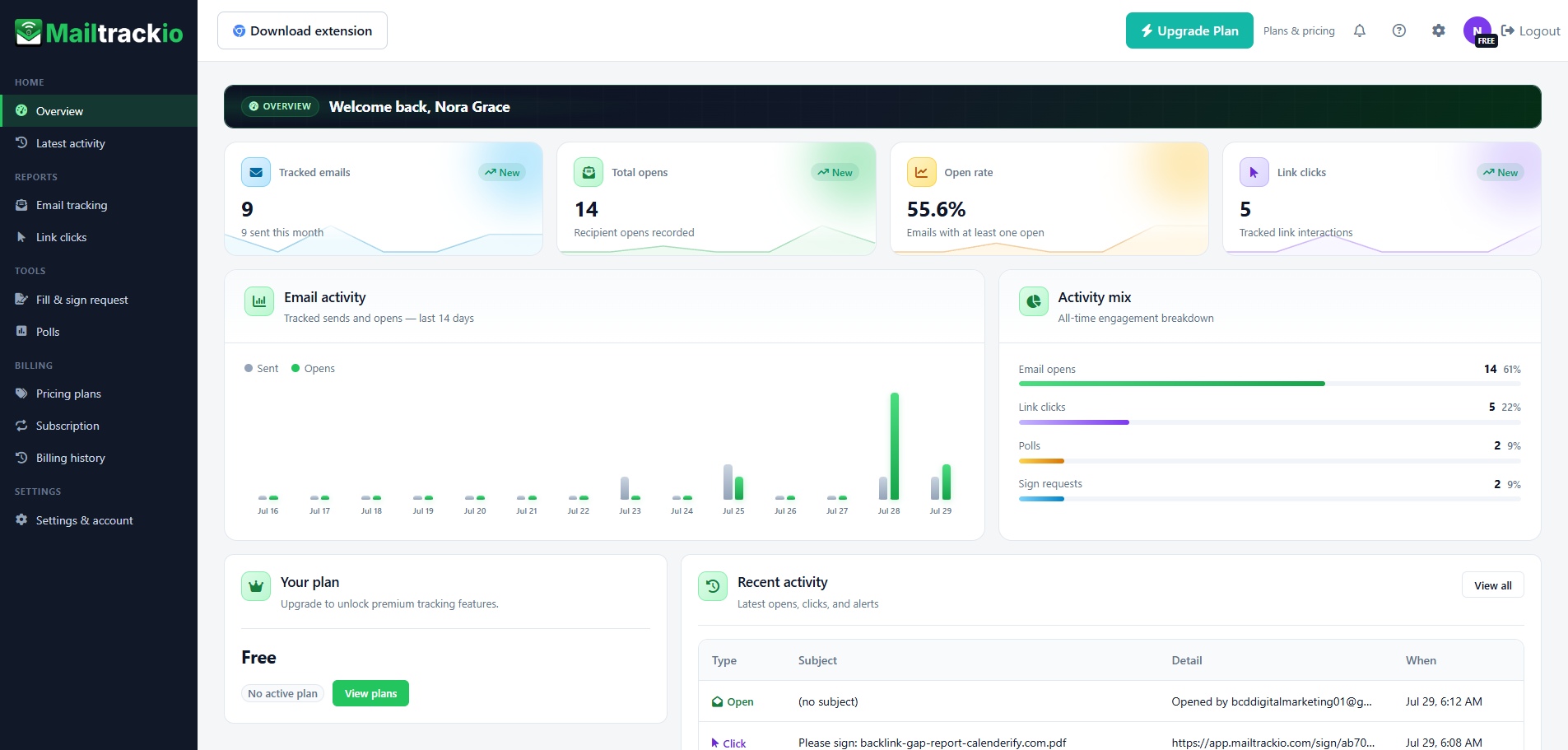 Mailtrackio email tracking dashboard