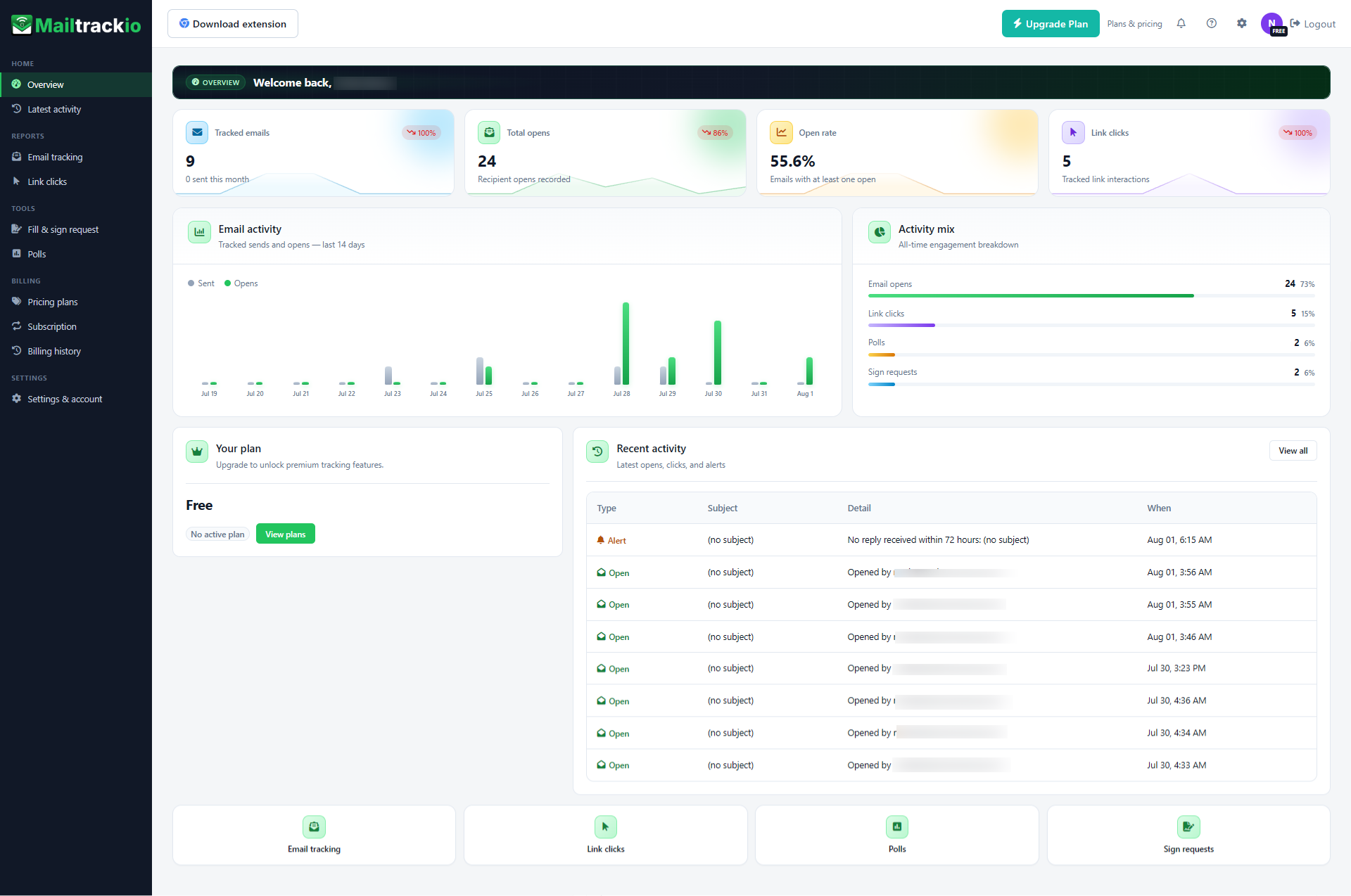 Mailtrackio dashboard overview